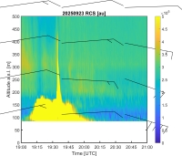Pantelimon warehouse fire monitored by the RADO-Bucharest observatory of INOE 2000